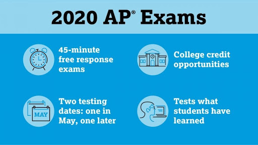 An overview of how many Virtual AP exams were administered