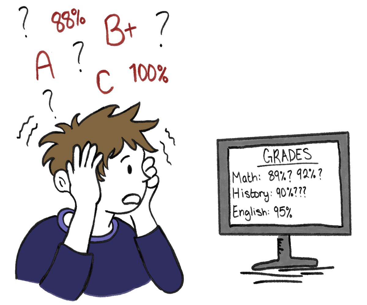 A student attempting to calculate their grades.