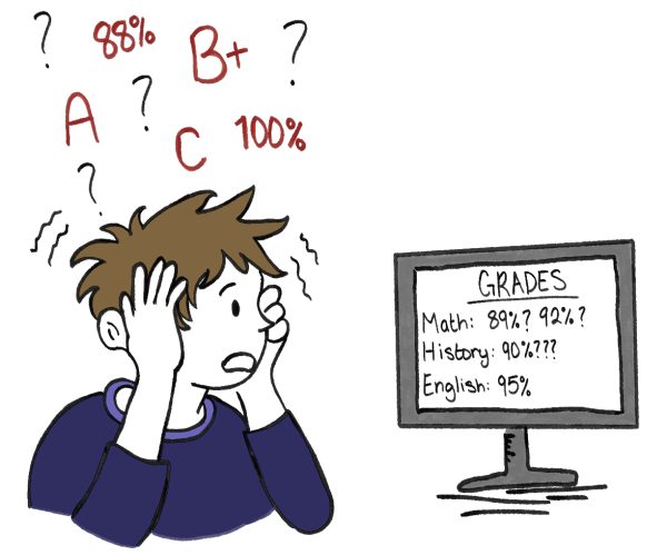 A student attempting to calculate their grades.